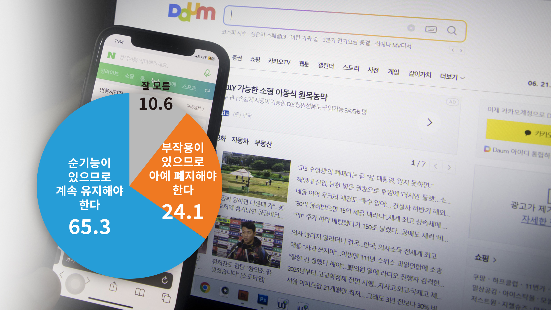 포털 뉴스 댓글 “계속 유지해야” 65.3%, “아예 폐지해야” 24.1% 